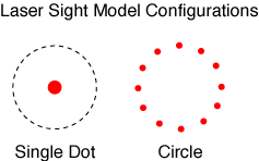 Laser Sight Model Configurations